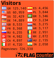 free counters